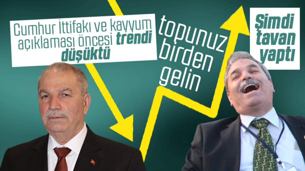 Cumhur İttifakı ve kayyum açıklamaları Necattin Demirtaş'ın trendini yükseltti
