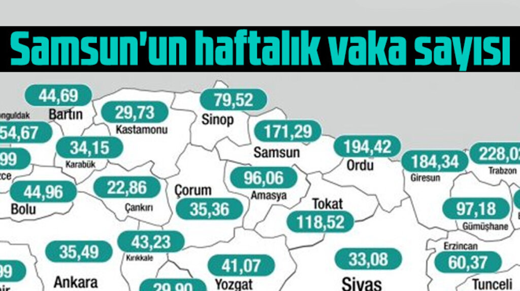 Samsun'un haftalık KoronaVirüs vaka sayısı açıklandı