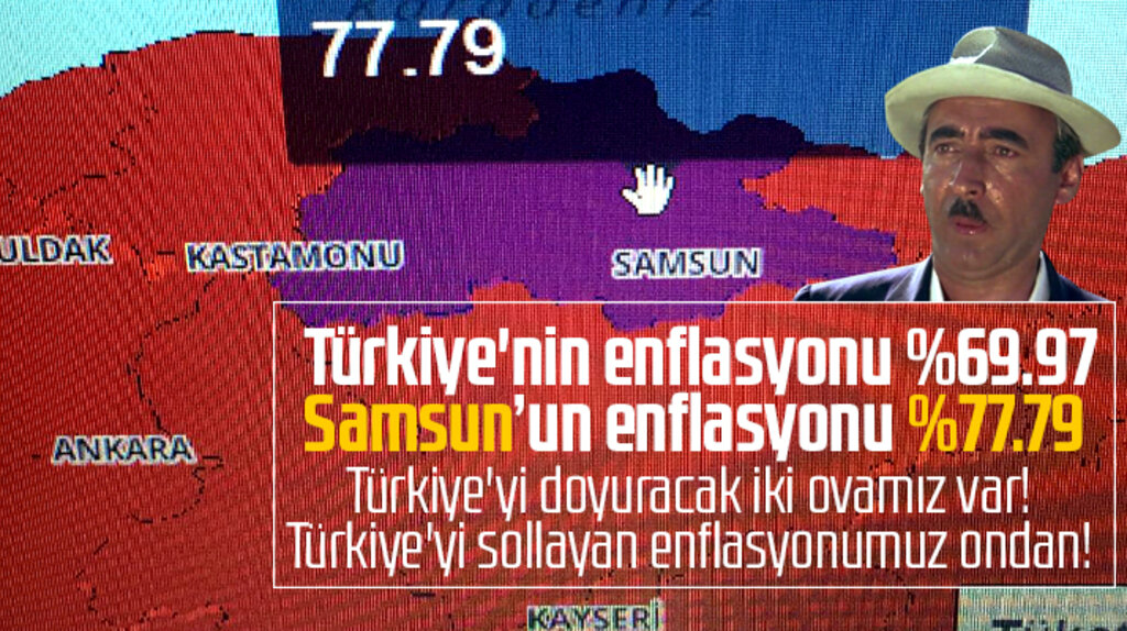 Samsun'da enflasyon yüzde 77.79, Türkiye'de ise yüzde 69.97