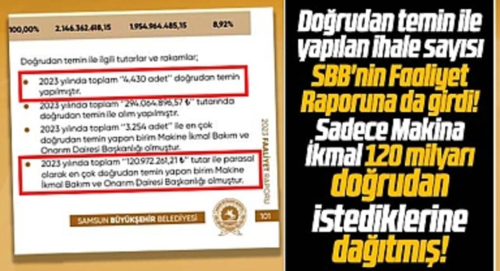 Samsun Büyükşehir'in doğrudan temin ile yaptığı ihale sayısı faaliyet raporunda yer aldı