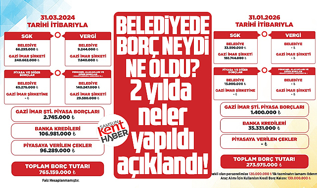 Samsun'da o belediye ödenen borçların toplamı ve iki yılda yapılanları açıkladı