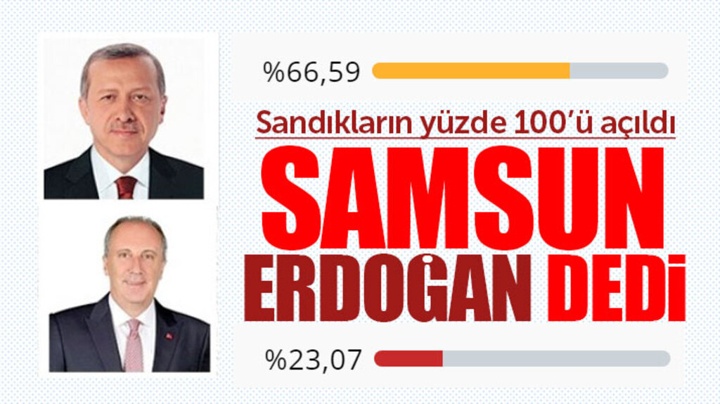 Samsun 24 Haziran Cumhurbaşkanlığı seçiminde Recep Tayyip Erdoğan dedi