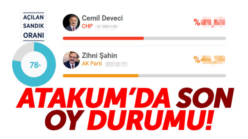 Samsun Atakum'da 31 Mart yerel seçimleri son oy durumu