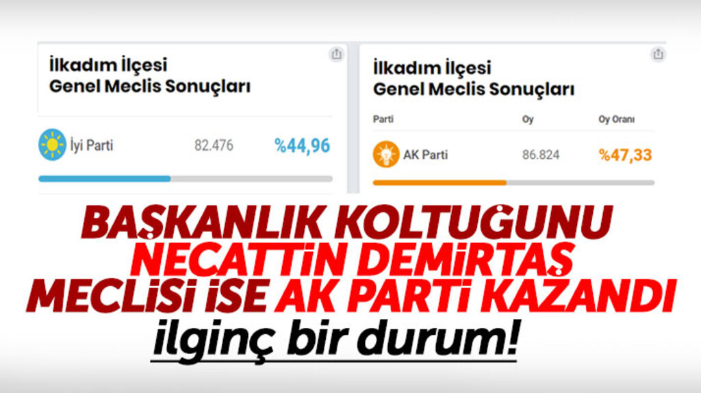 Samsun İlkadım'da başkanlığı İYİ Parti, meclisi ise AK Parti kazandı