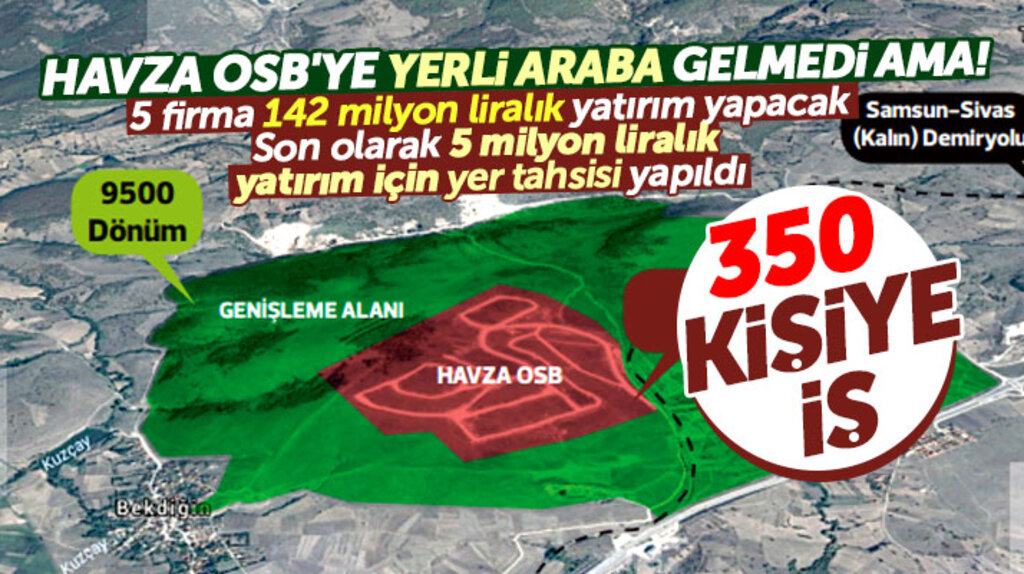 Samsun Havza OSB'de 5 firma 350 kişiye iş kapısı açacak 142 milyon liralık yatırım yapacak