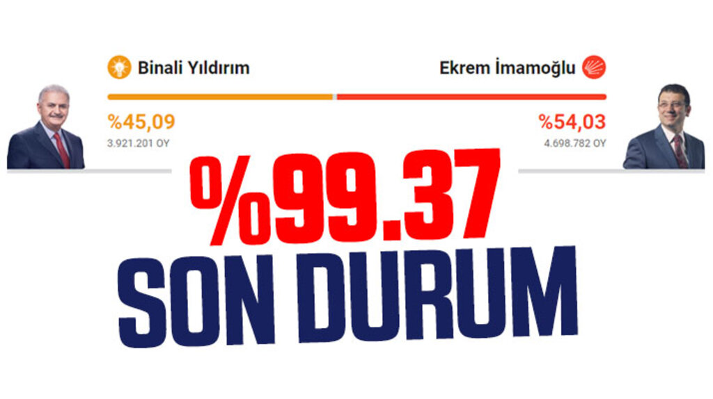 Ekrem İmamoğlu 23 Haziran İstanbul seçimini fark atarak kazandı