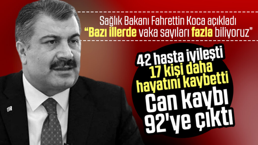 Korona Virüs'ten 17 kişi daha öldü! Can kaybı 92'ye çıktı! 42 hasta iyileşti