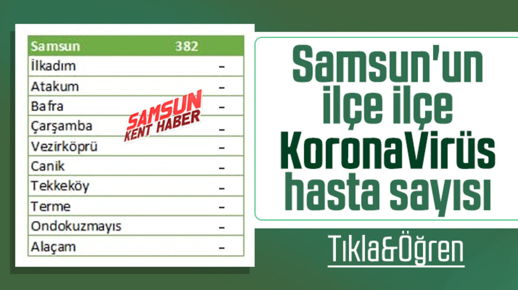 Samsun'un ilçe ilçe Korona Virüs hasta sayısı